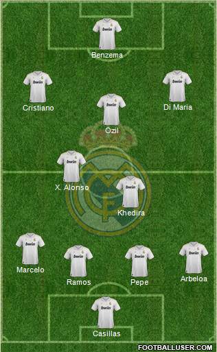 Real Madrid C.F. Formation 2012