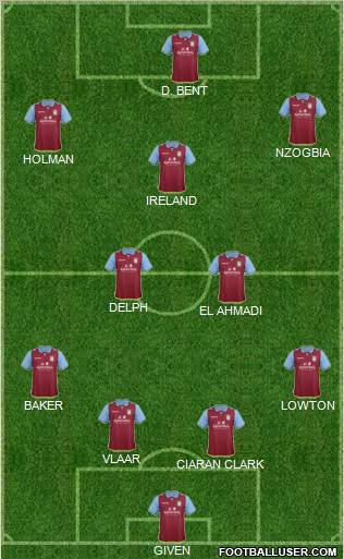 Aston Villa Formation 2012