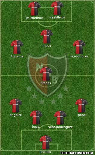 Newell's Old Boys Formation 2012