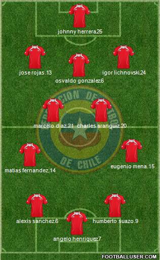 Chile Formation 2012