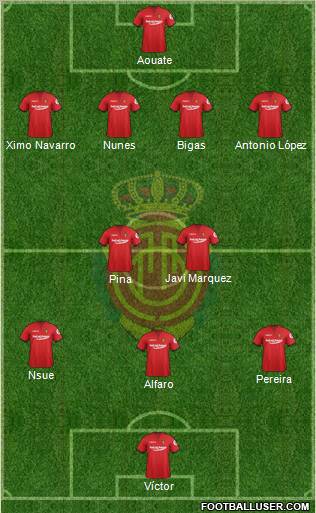 R.C.D. Mallorca S.A.D. Formation 2012