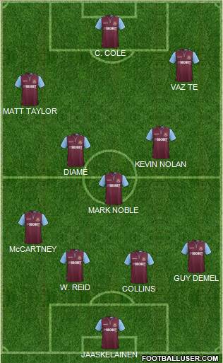 West Ham United Formation 2012