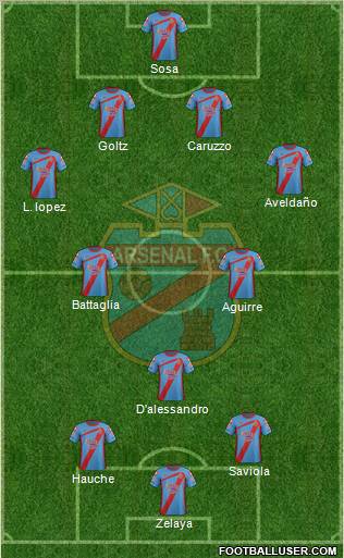 Arsenal de Sarandí Formation 2012