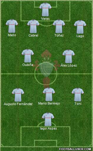 R.C. Celta S.A.D. Formation 2012