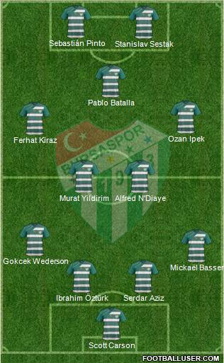 Bursaspor Formation 2012