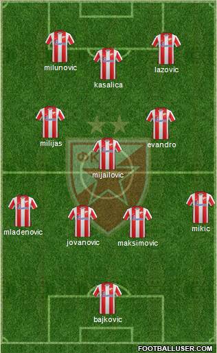 FC Red Star Belgrade Formation 2012