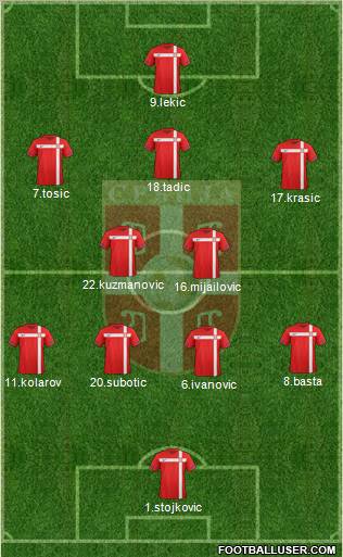 Serbia Formation 2012