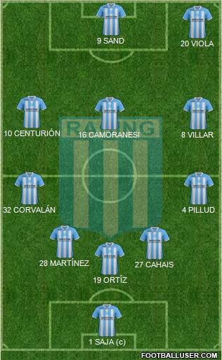 Racing Club Formation 2012