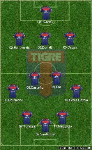 Tigre Formation 2012