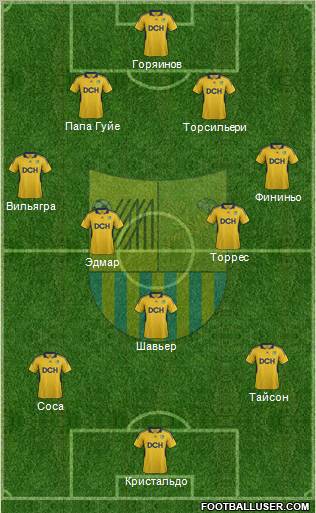 Metalist Kharkiv Formation 2012