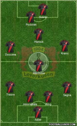 Bayer 04 Leverkusen Formation 2012