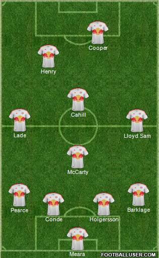 New York Red Bulls Formation 2012