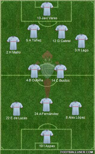 R.C. Celta S.A.D. Formation 2012