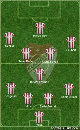 Elazigspor Formation 2012