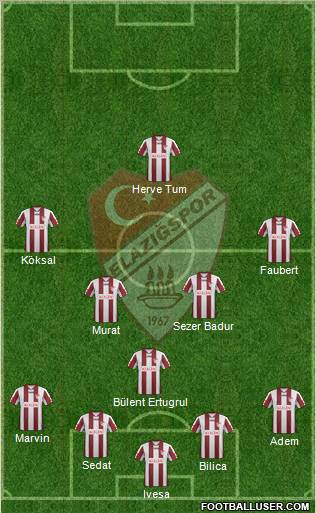 Elazigspor Formation 2012