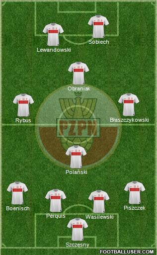 Poland Formation 2012