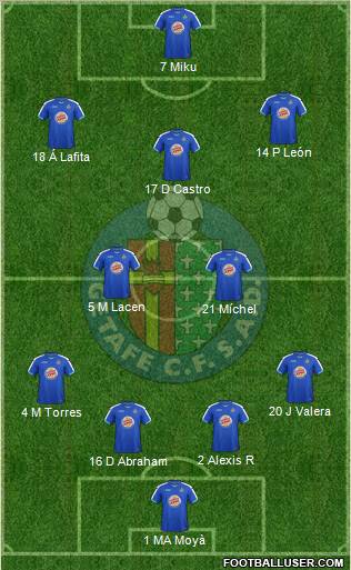 Getafe C.F., S.A.D. Formation 2012