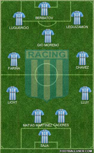 Racing Club Formation 2012