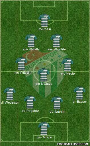 Bursaspor Formation 2012