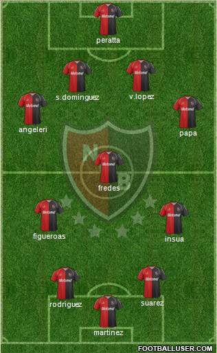 Newell's Old Boys Formation 2012