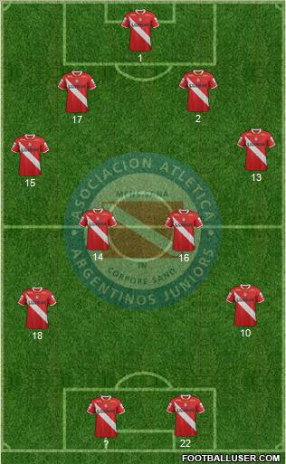 Argentinos Juniors Formation 2012