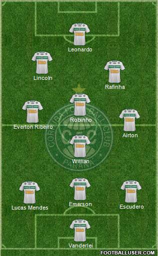 Coritiba FC Formation 2012