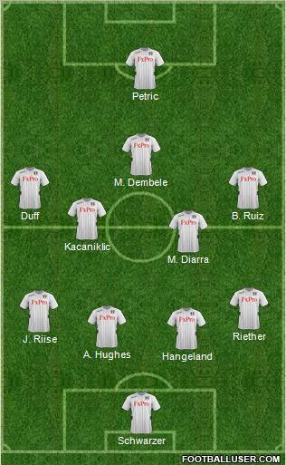 Fulham Formation 2012