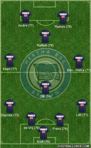 Hertha BSC Berlin Formation 2012