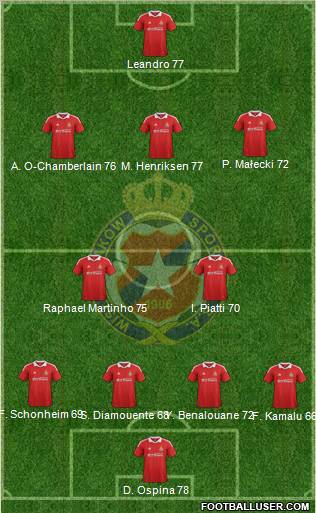 Wisla Krakow Formation 2012