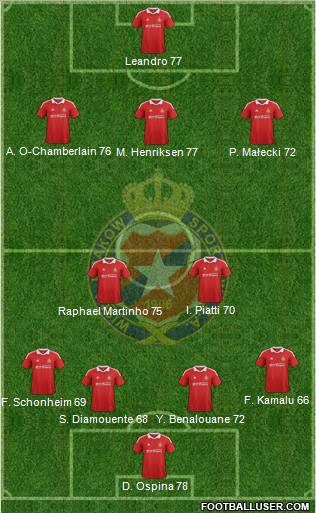 Wisla Krakow Formation 2012