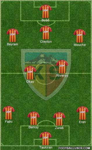 Kayserispor Formation 2012