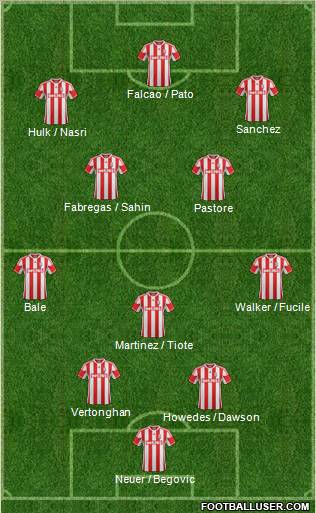 Stoke City Formation 2012