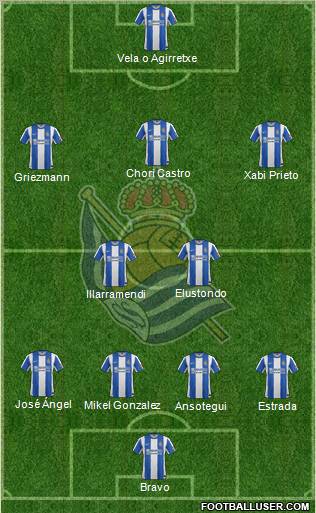 Real Sociedad S.A.D. Formation 2012