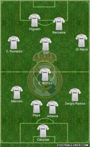 Real Madrid C.F. Formation 2012