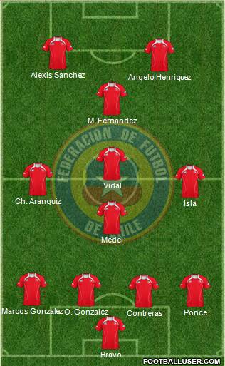 Chile Formation 2012