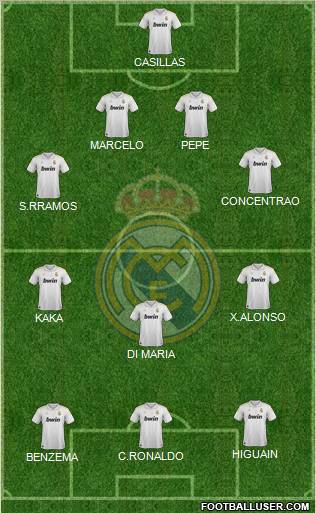 Real Madrid C.F. Formation 2012