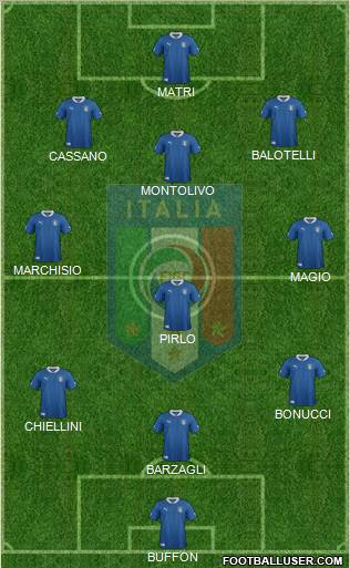 Italy Formation 2012