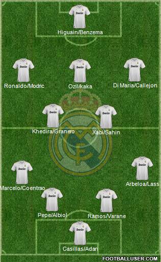 Real Madrid C.F. Formation 2012