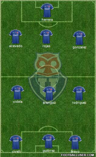 CF Universidad de Chile Formation 2012