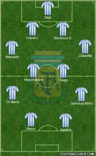 Argentina Formation 2012