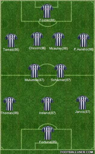 West Bromwich Albion Formation 2012