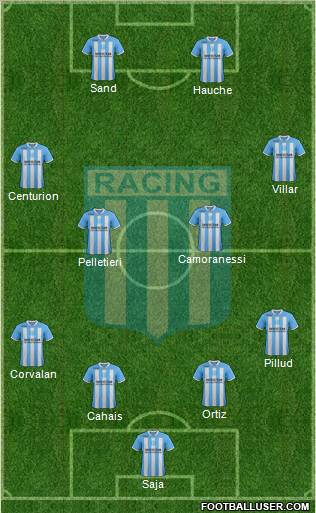 Racing Club Formation 2012