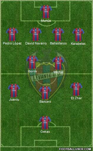 Levante U.D., S.A.D. Formation 2012