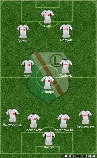 Legia Warszawa Formation 2012