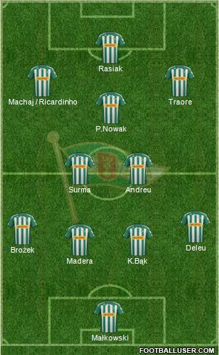 Lechia Gdansk Formation 2012