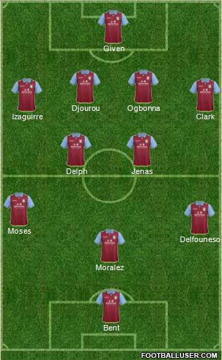 Aston Villa Formation 2012