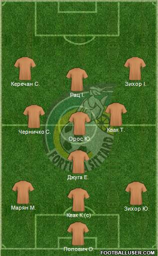 Fortuna Sittard Formation 2012