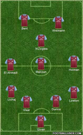 Aston Villa Formation 2012