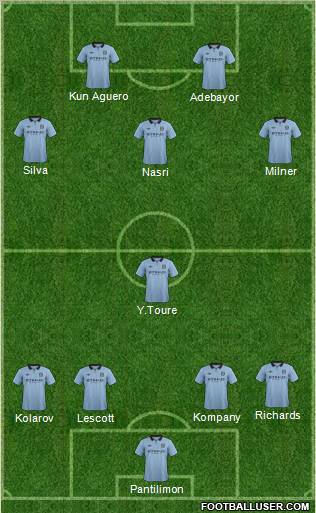 Manchester City Formation 2012