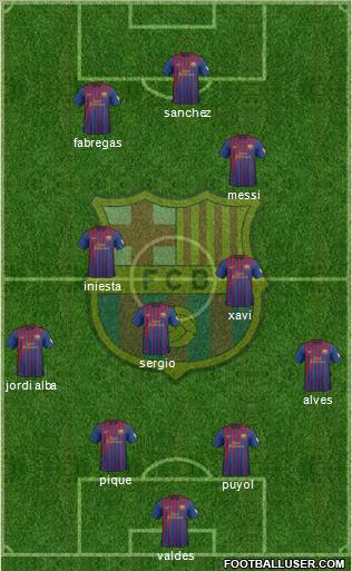 F.C. Barcelona Formation 2012